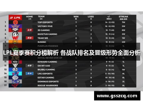 LPL夏季赛积分榜解析 各战队排名及晋级形势全面分析